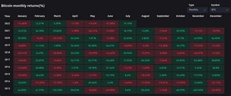 Ethereum: Historical BTC data in JSON
