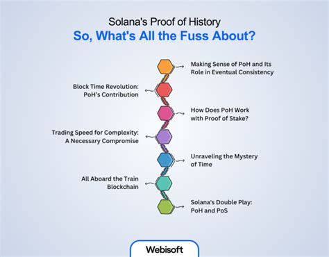 Solana: Historical account state
