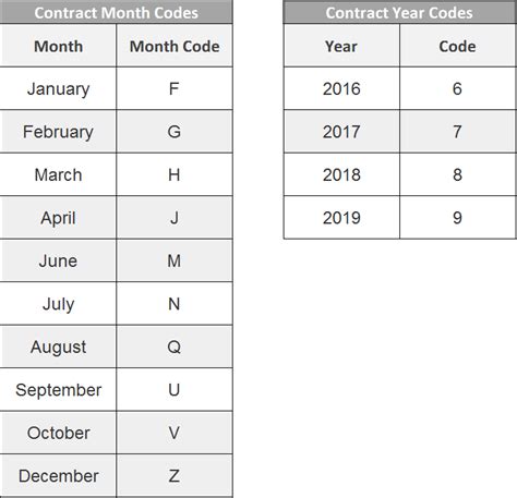 Futures Expiration: Planning Your