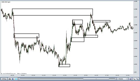 The Intersection of Trading