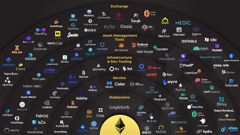 Ethereum: How do Bitcoin devs make sure that their modifications do not affect the consensus rules or the running network protocol?
