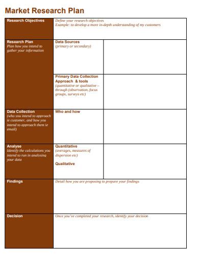 Market Research: How to