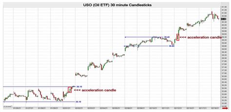 Navigating Market Correlation with