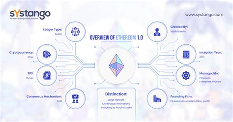 Ethereum: What is a good way to concisely explain Bitcoin?
