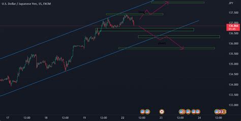 Short Position, Price Action, Decentralised finance
