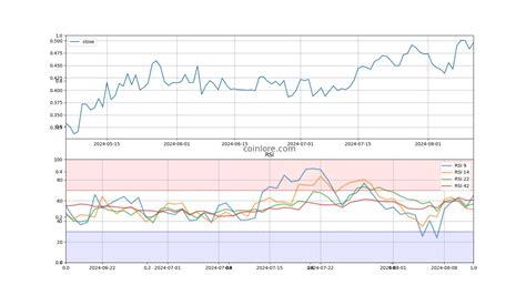 Ethereum: Is there a graph of Namecoin value over time?
