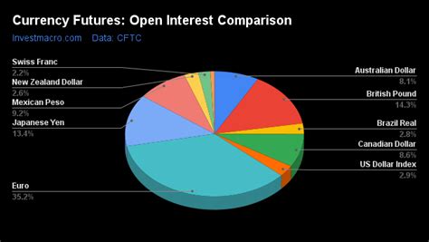 Futures Expiration, Open Interest, Capitalisation
