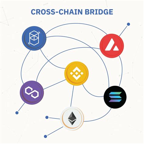 Cross Chain Solutions: Expanding