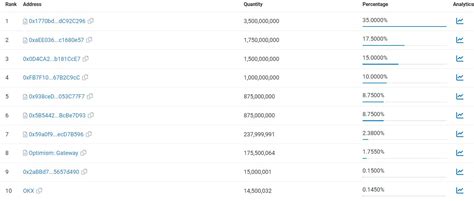 Worldcoin (WLD), Bybit, Stablecoin
