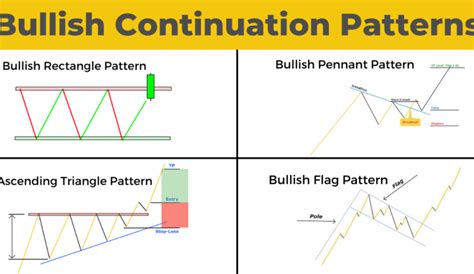 Continuation Pattern, Memecoin, Payment Gateway
