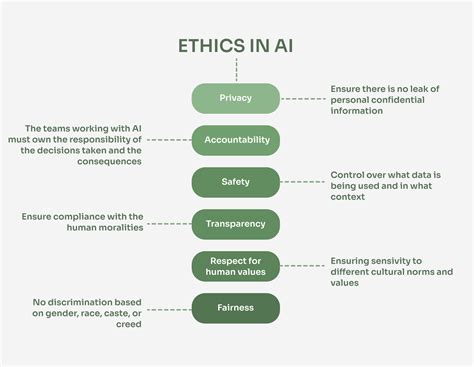 The Ethical Implications of Algorithmic Trading in Crypto
