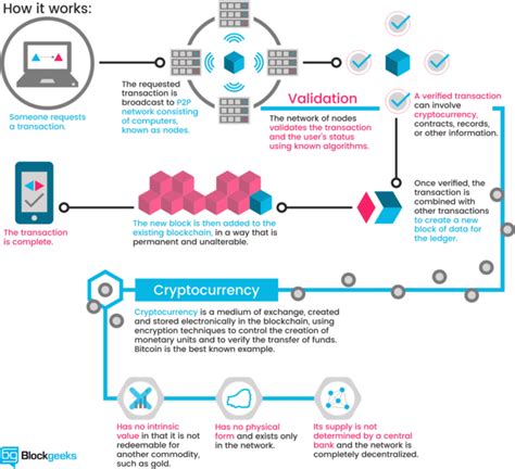 Order Book, Crypto Trading, Kraken
