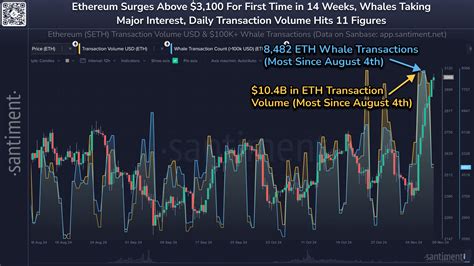 Ethereum: Is 