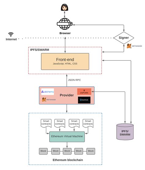 Ethereum: Read data from multiple contracts using wagmi and react
