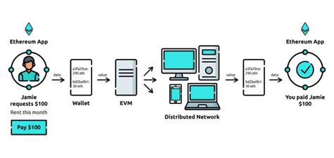 Ethereum: How long does it take for a transaction with 0 fees to be confirmed or rejected?
