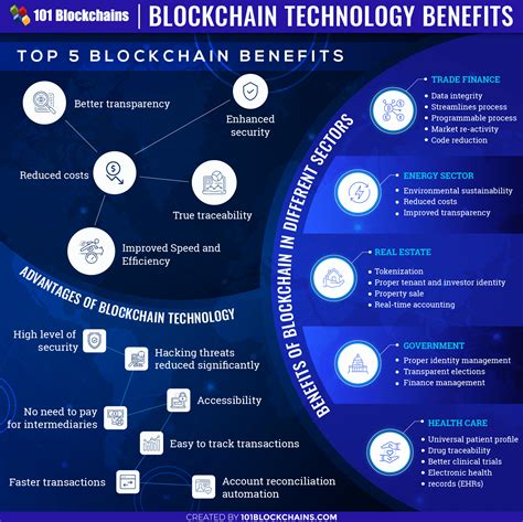 How Blockchain Technology Can Benefit from Artificial Intelligence
