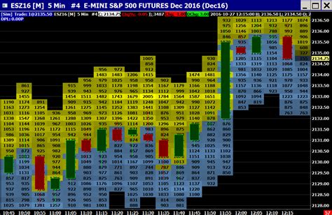 How Market Depth Influences