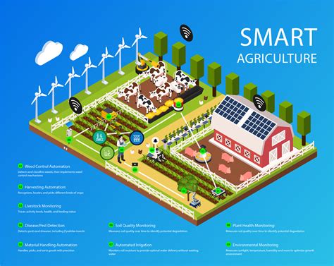 AI Innovations Driving Sustainable Energy Consumption in Crypto
