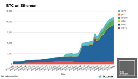 Ethereum: If the economy was based on bitcoin, how would someone go about getting a loan?
