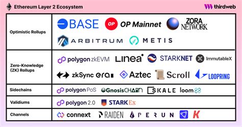 Ethereum: How do I compute merkle root for genesis block?
