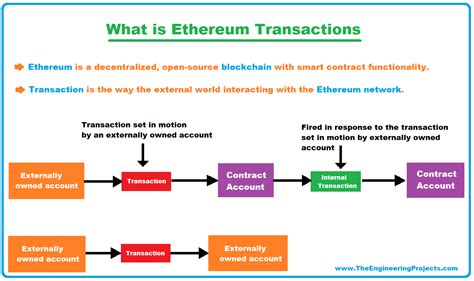 Ethereum: What are the obstacles to pegging the value of bitcoin to an established stable currency?
