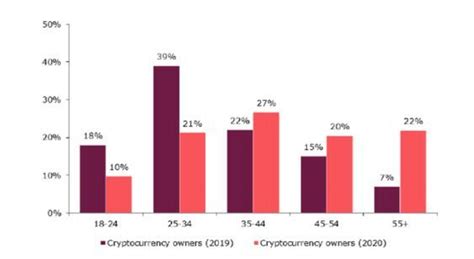 Bitcoin: How does the addition of OP_CAT improve Lightning?
