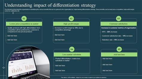 Understanding the Impact of