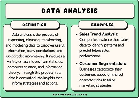 How to Analyze Price