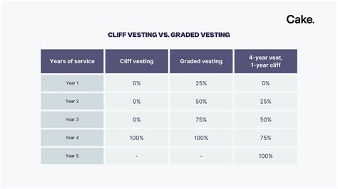 Vesting Period: Understanding Token