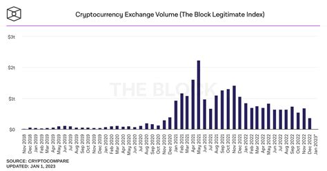 Trading Volume Insights: What