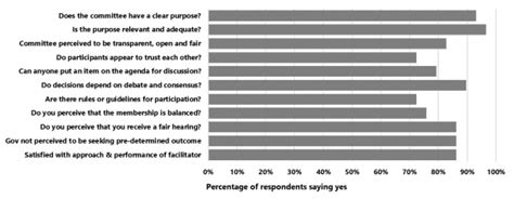 The Role of Governance