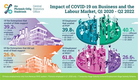 The Impact of Market