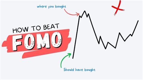 Trading Psychology: Overcoming FOMO